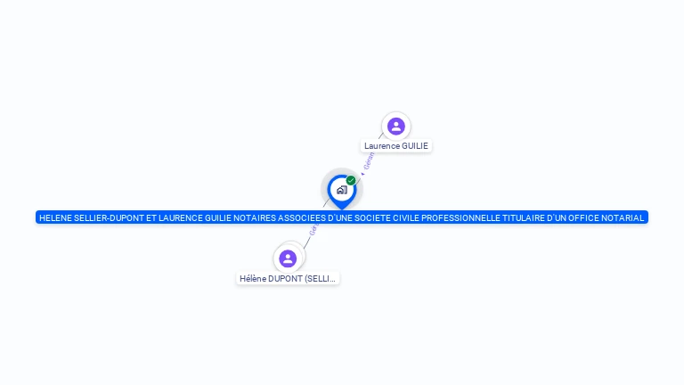 Cartographie gratuite de HELENE SELLIER-DUPONT ET LAURENCE GUILIE NOTAIRES ASSOCIEES D'UNE SOCIETE CIVILE PROFESSIONNELLE TITULAIRE D'UN OFFICE