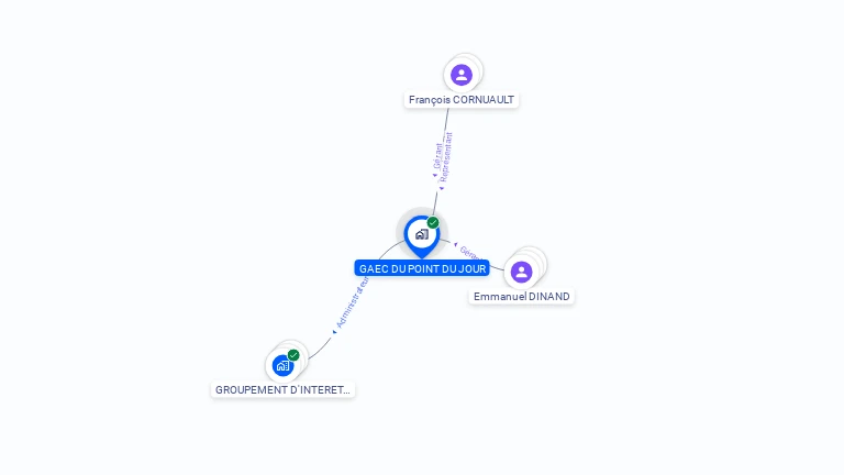 Cartographie gratuite de GROUPEMENT AGRICOLE D'EXPLOITATION EN COMMUN DU POINT DU JOUR
