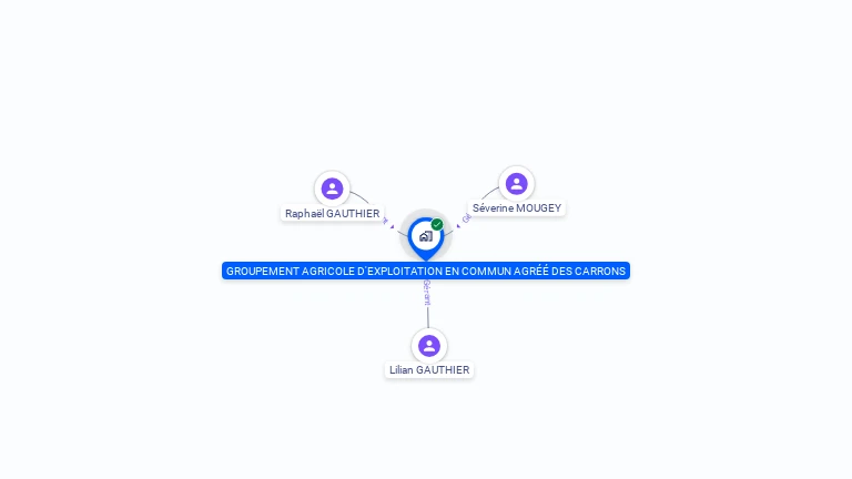 Cartographie gratuite de GAEC DES CARRONS