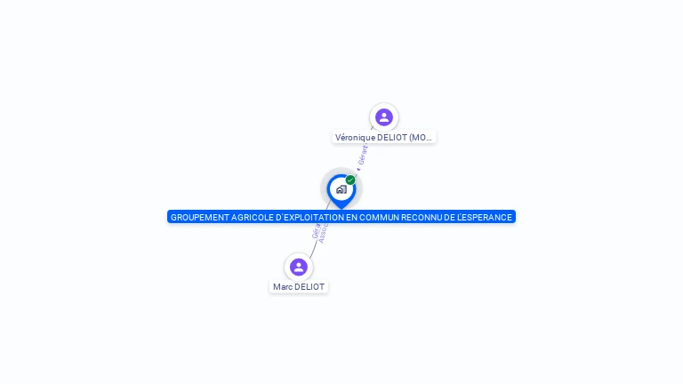 Cartographie gratuite de GAEC DE L'ESPERANCE