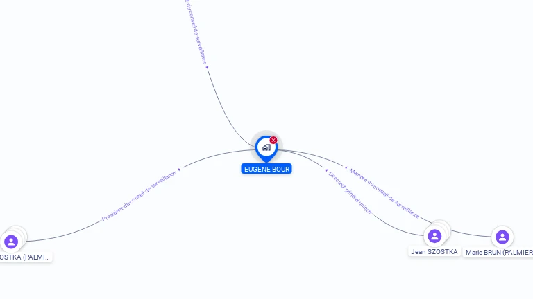 Cartographie gratuite d'EUGENE BOUR