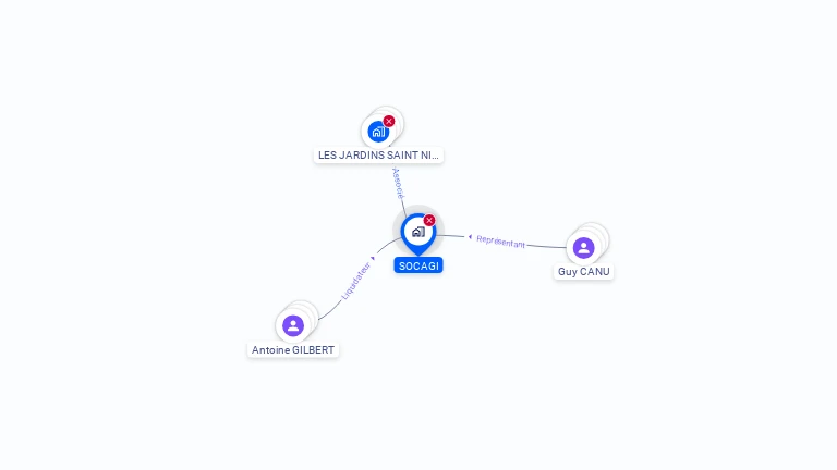 Cartographie gratuite de SOCAGI