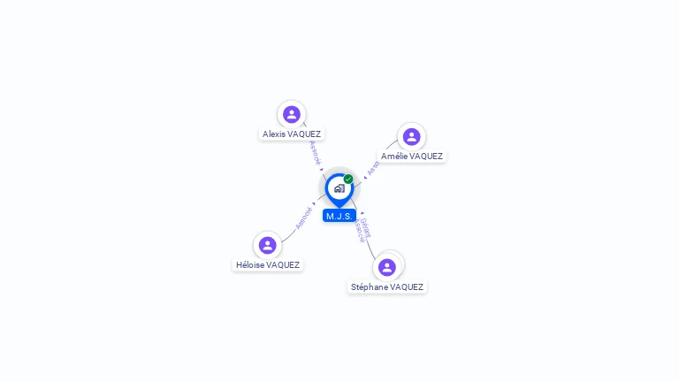 Cartographie gratuite de SCI MJS