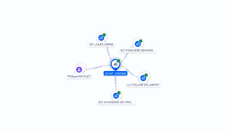 Cartographie gratuite de SAINT JEROME