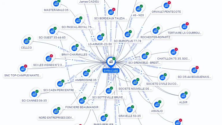 Cartographie gratuite de SYRACUSE