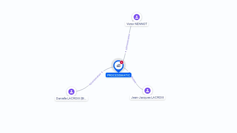 Cartographie gratuite de PROCESSMATIC