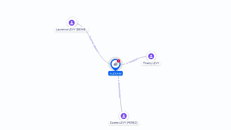 Cartographie gratuite d'ALEXAM