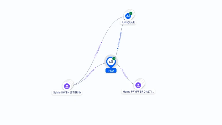 Cartographie gratuite de PSD