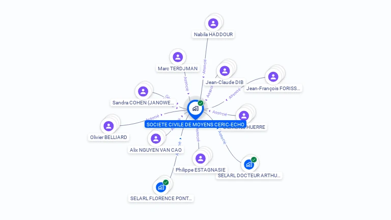 Cartographie gratuite de SCM CERIC ECHO