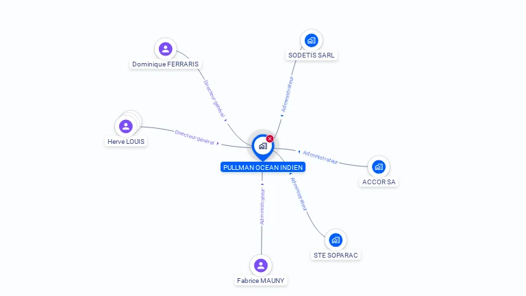 Cartographie gratuite de PULLMAN OCEAN INDIEN