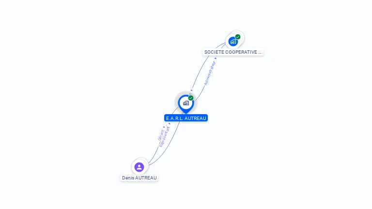 Cartographie gratuite d'EARL  AUTREAU