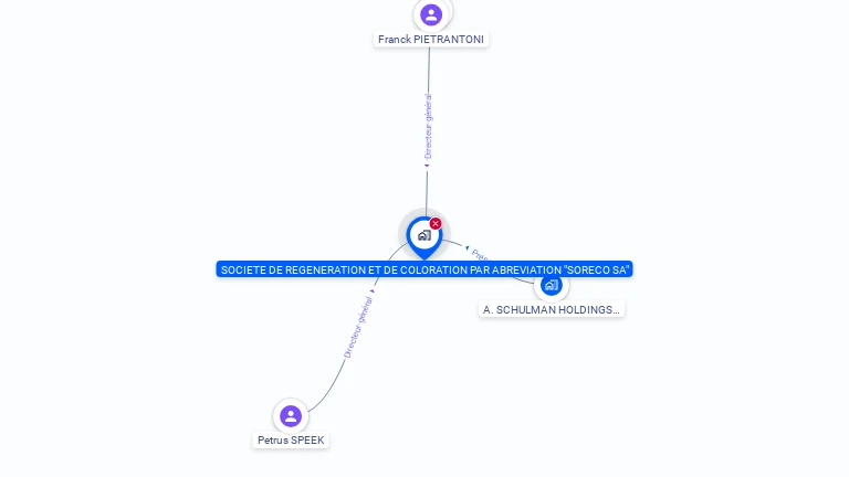 Cartographie gratuite de SORECO