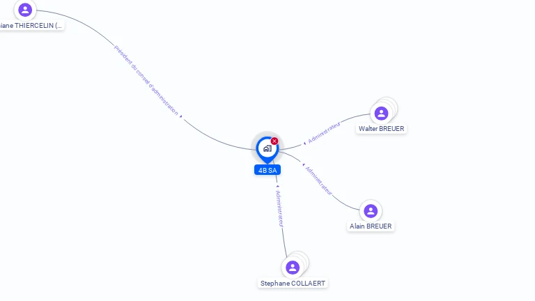 Cartographie gratuite de 4B SA