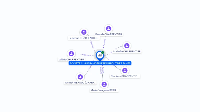 Cartographie gratuite de SCI DU BOUT DES PAVES