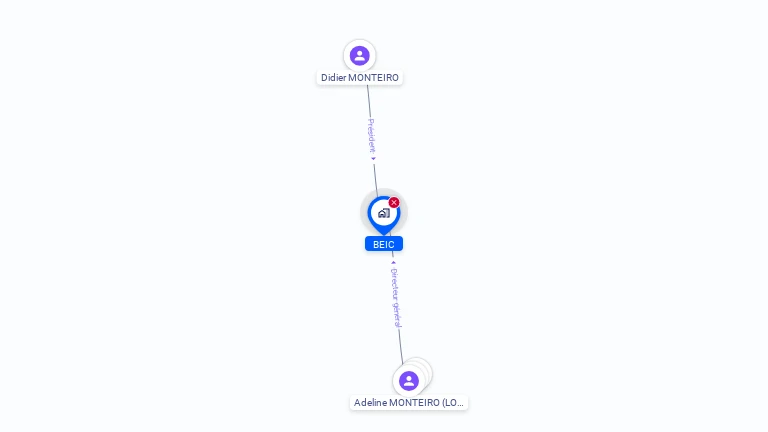 Cartographie gratuite de BEIC