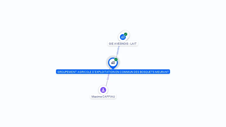 Cartographie gratuite de GROUPEMENT AGRICOLE D'EXPLOITATION EN COMMUN DES BOSQUETS MEURANT