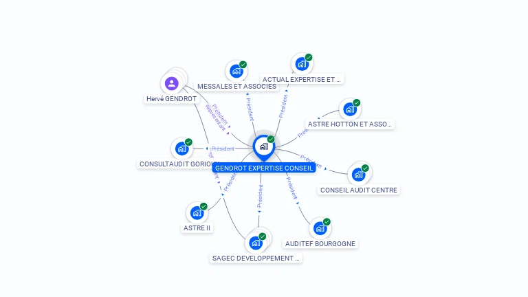 Cartographie gratuite de GENDROT EXPERTISE CONSEIL