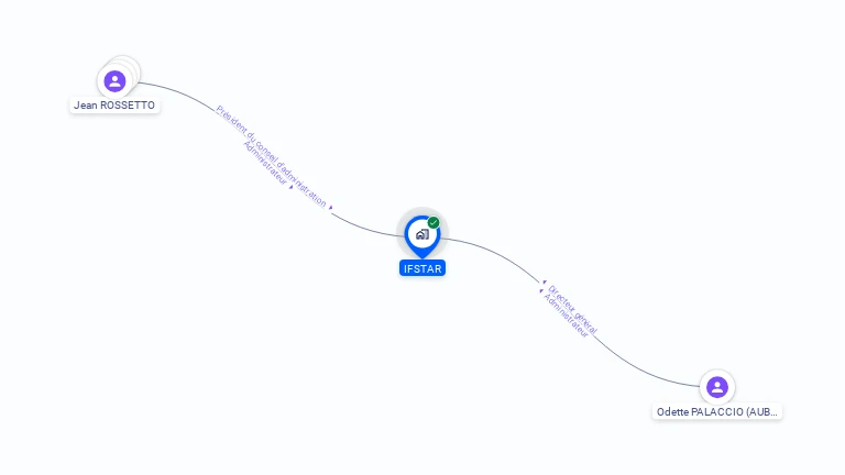 Cartographie gratuite d'IFSTAR