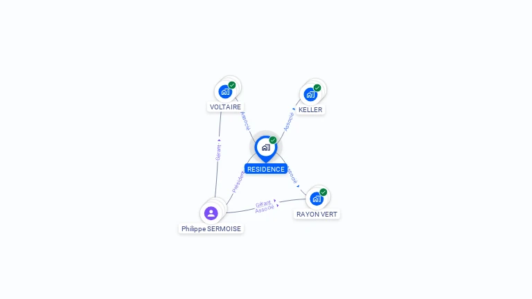 Cartographie gratuite de RESIDENCE