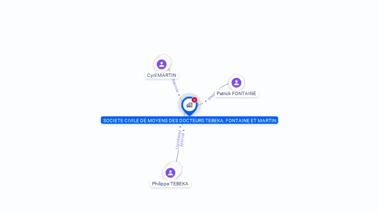 Cartographie gratuite de SCM DOCTEURS TEBEKA FONTAINE ET MARTIN
