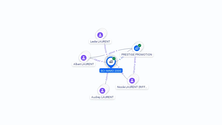 Cartographie gratuite de SCI IMMO 2000
