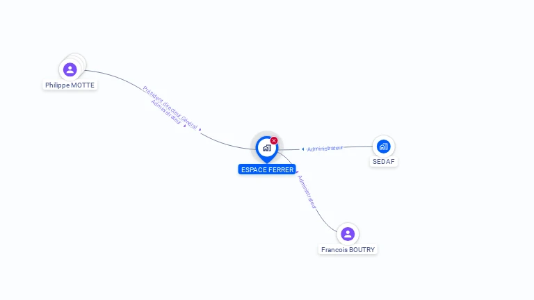 Cartographie gratuite d'ESPACE FERRER