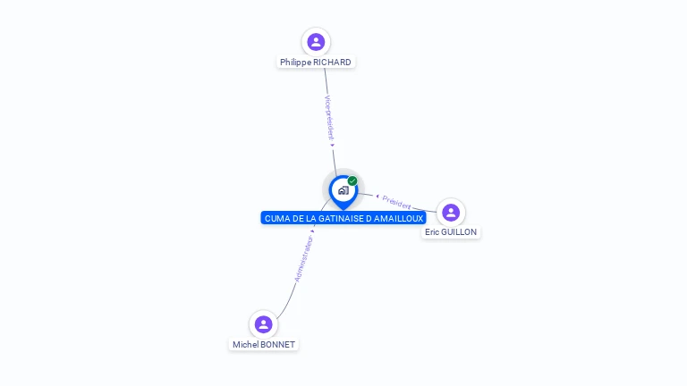 Cartographie gratuite de CUMA DE LA GATINAISE D AMAILLOUX
