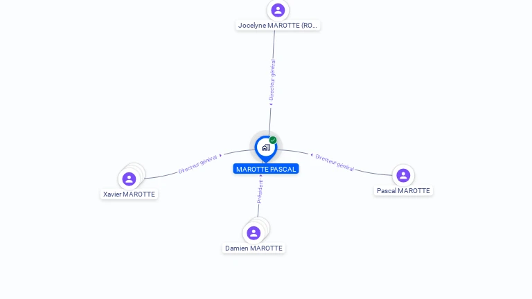 Cartographie gratuite de MAROTTE PASCAL