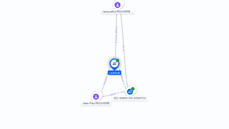 Cartographie gratuite de LAROUE