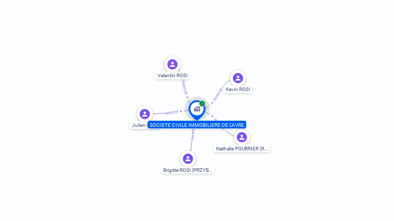 Cartographie gratuite de SCI DE L AVRE