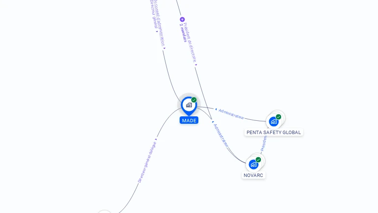 Cartographie gratuite de MADE