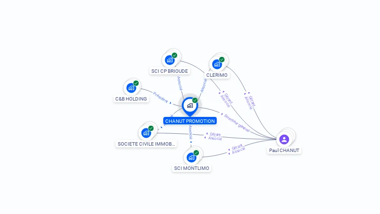 Cartographie gratuite de CHANUT PROMOTION