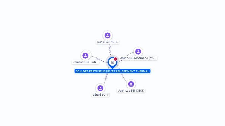 Cartographie gratuite de SCM PRATICIENS L'ETABLISSEMENT THERMAL