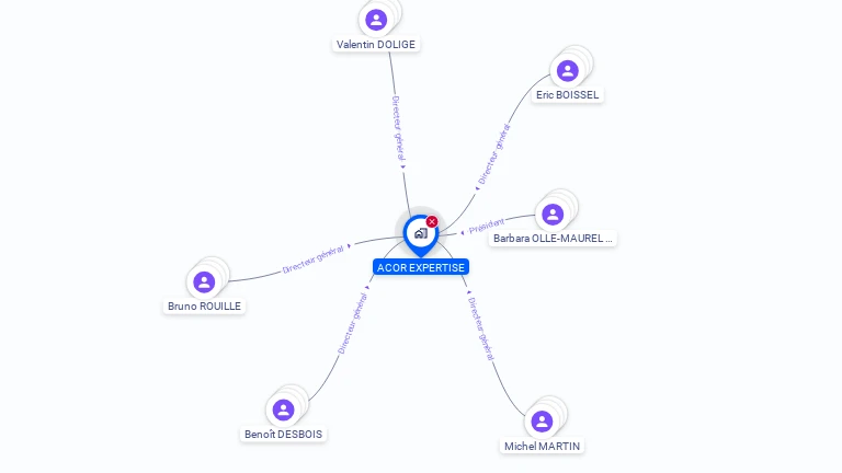 Cartographie gratuite d'ACOR EXPERTISE