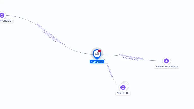 Cartographie gratuite d'AUDIDATA