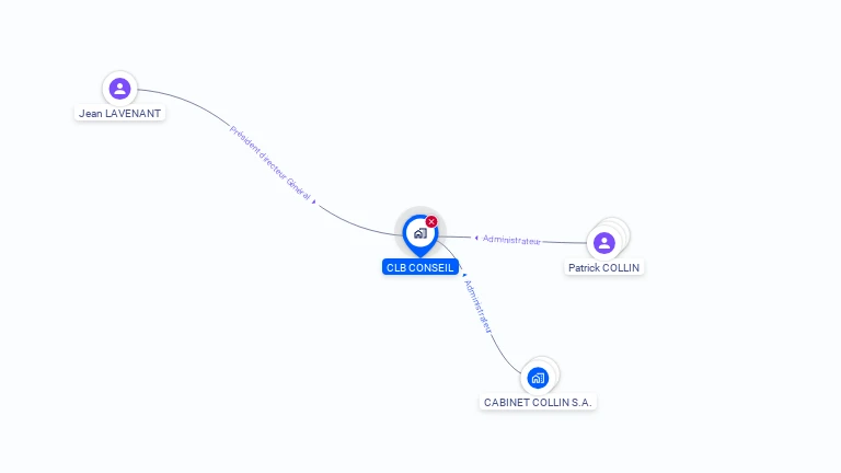 Cartographie gratuite de CLB CONSEIL
