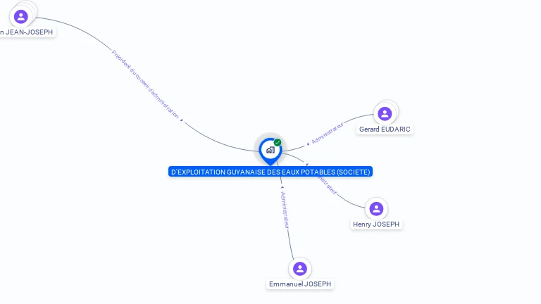 Cartographie gratuite de SOC EXPLOITATION GUYANAISE EAUX POTABLES