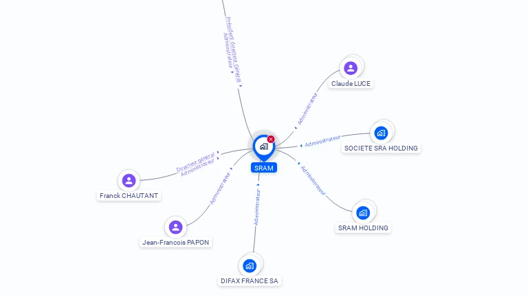 Cartographie gratuite de SRAM