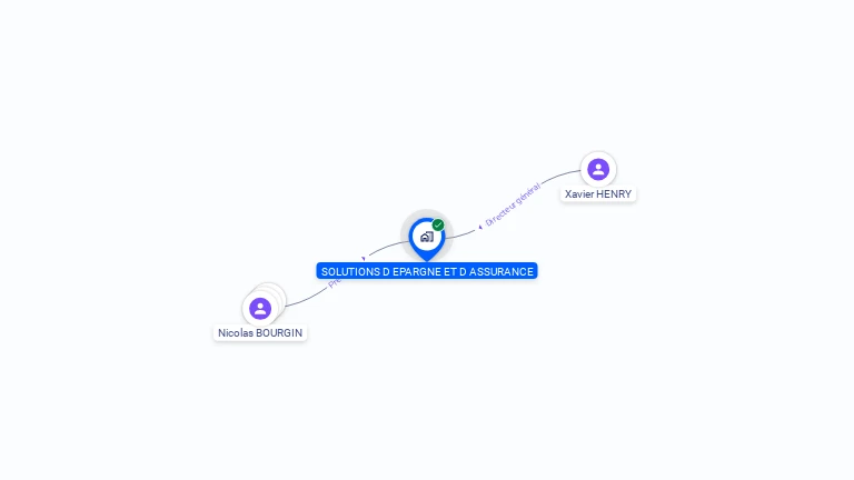 Cartographie gratuite de SOLUTIONS D EPARGNE ET D ASSURANCE