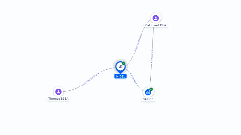 Cartographie gratuite de MIDEL