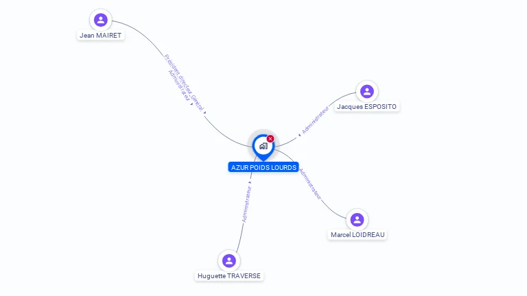 Cartographie gratuite d'AZUR POIDS LOURDS