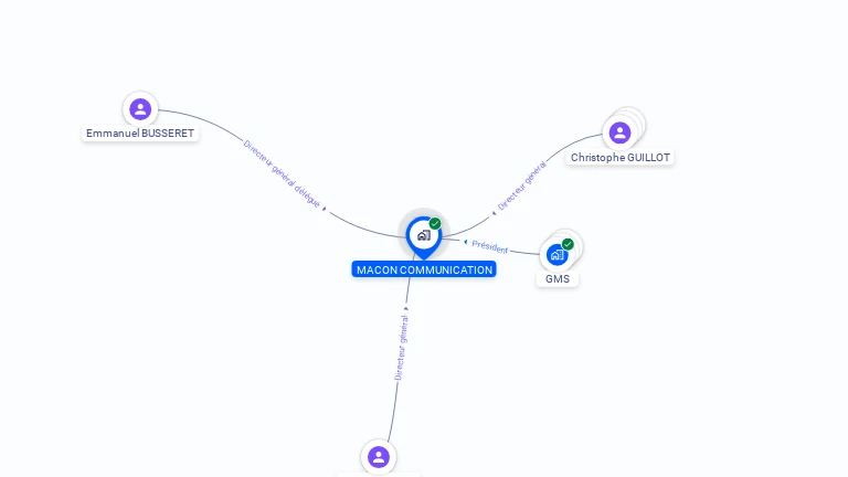 Cartographie gratuite de MACON COMMUNICATION