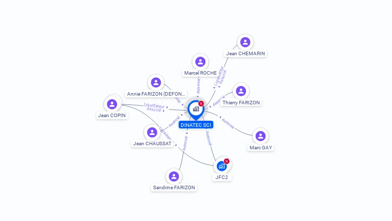 Cartographie gratuite de DINATEC SCI