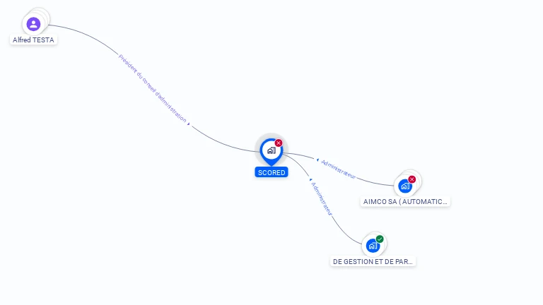 Cartographie gratuite de SCORED