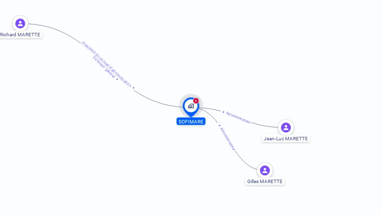 Cartographie gratuite de SOFIMARE