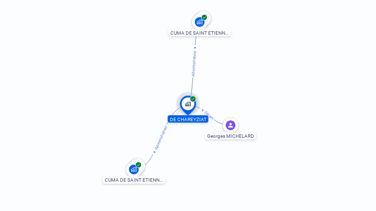 Cartographie gratuite de DE CHAREYZIAT