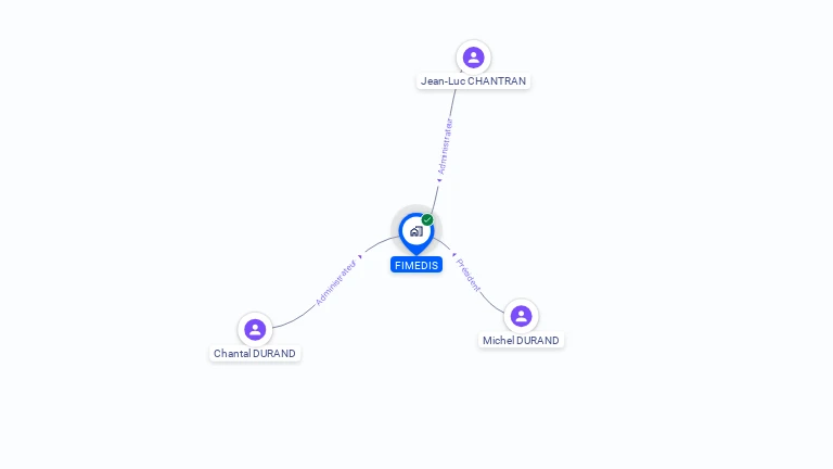 Cartographie gratuite de FIMEDIS