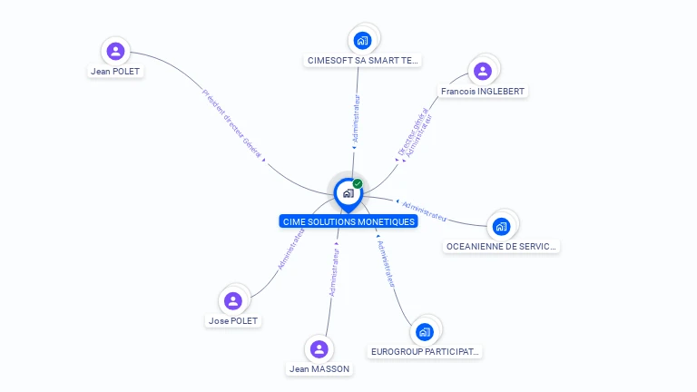 Cartographie gratuite de CIME SOLUTIONS MONETIQUES