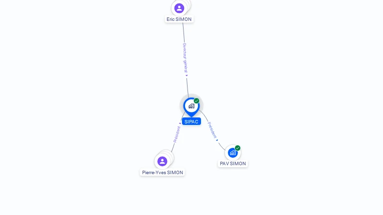 Cartographie gratuite de SIPAC