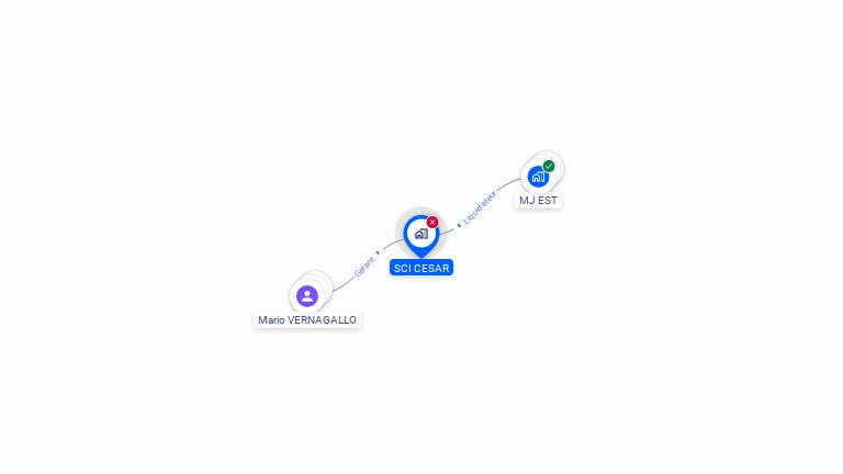 Cartographie gratuite de SCI CESAR